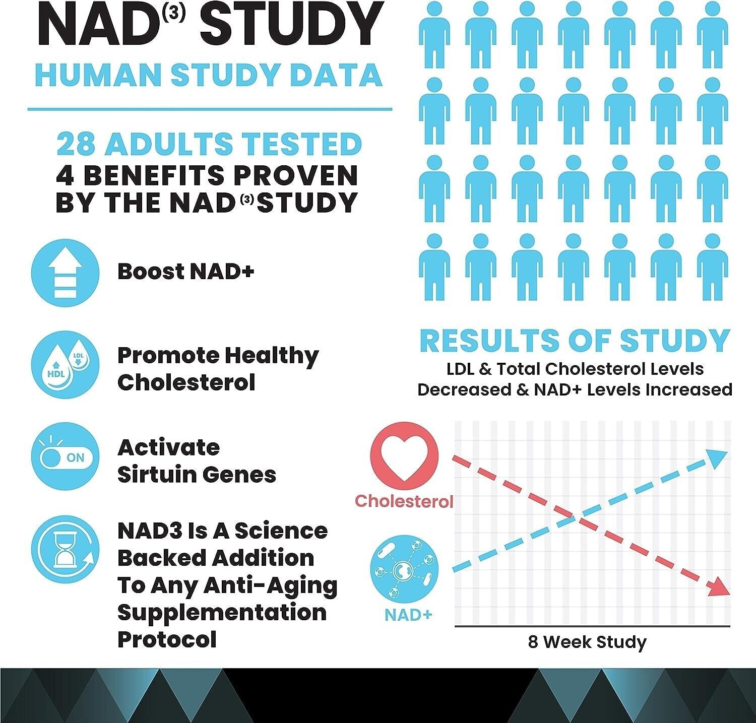 NAD+ Booster (NAD3), Proporciona Energía Natural, Longevidad Y Salud Celular